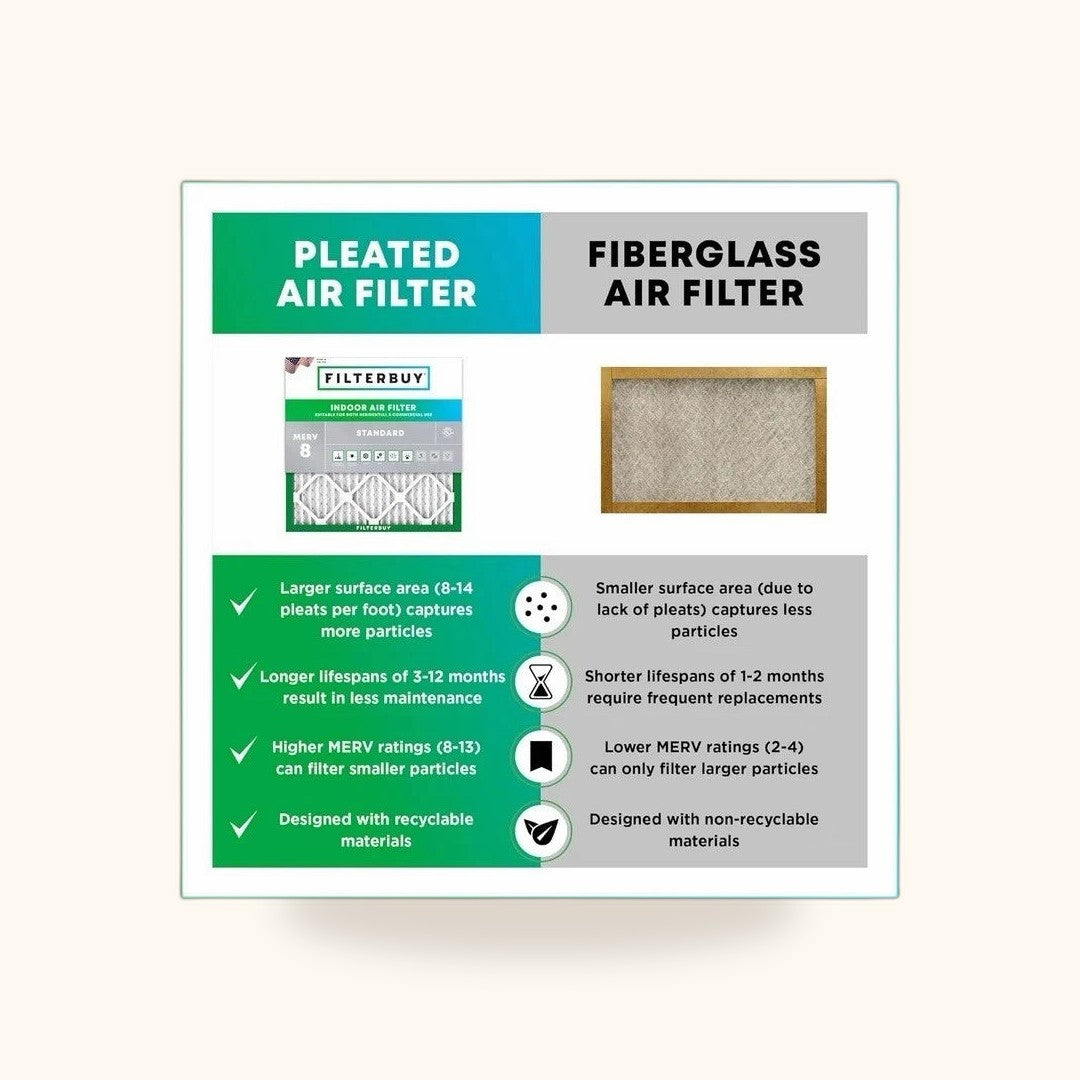 Filtro de aire Filterbuy 14x18x4 MERV 8